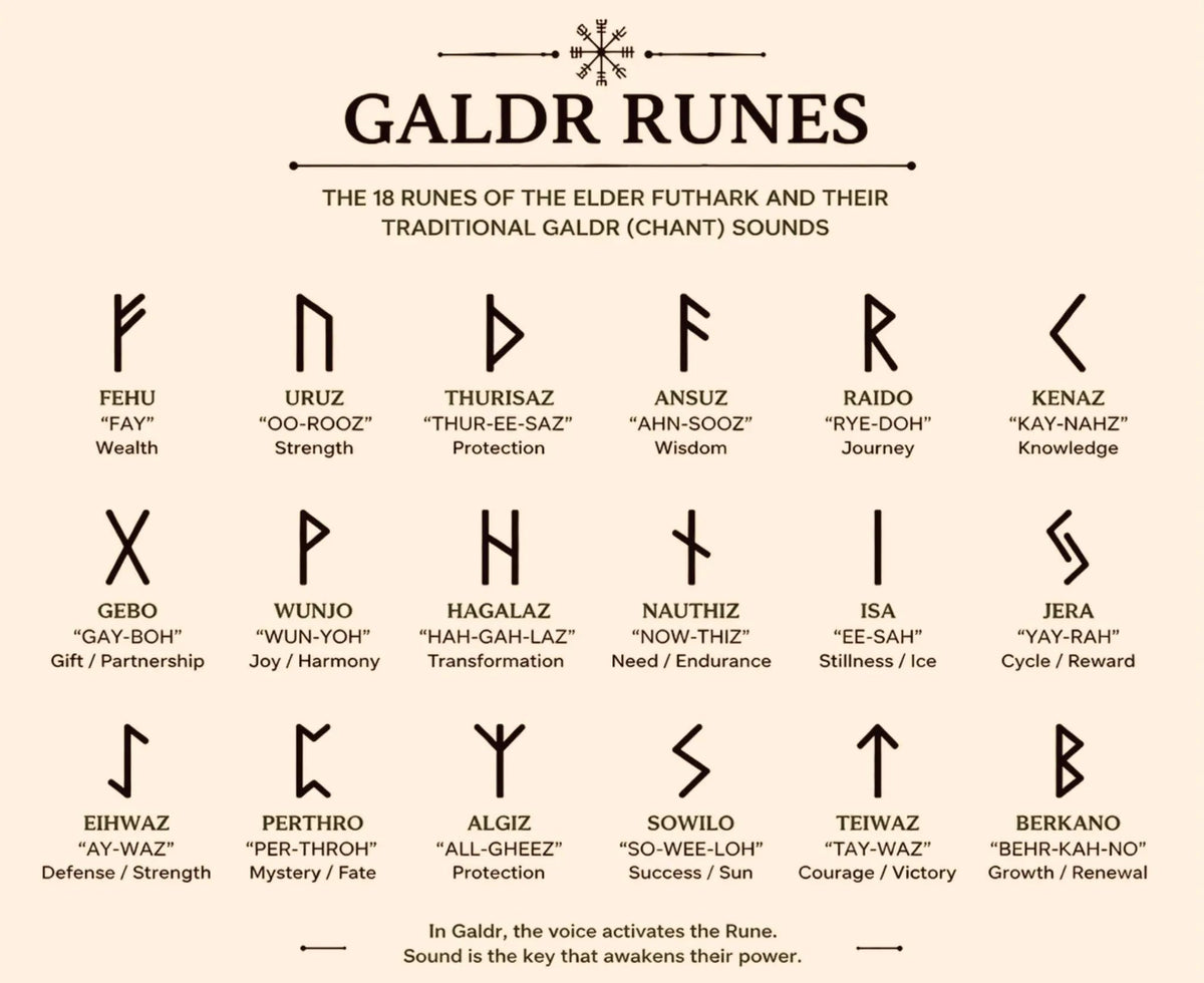 Voices of the World Tree: Unlocking the Mysteries of Galdr - E I R H O L T
