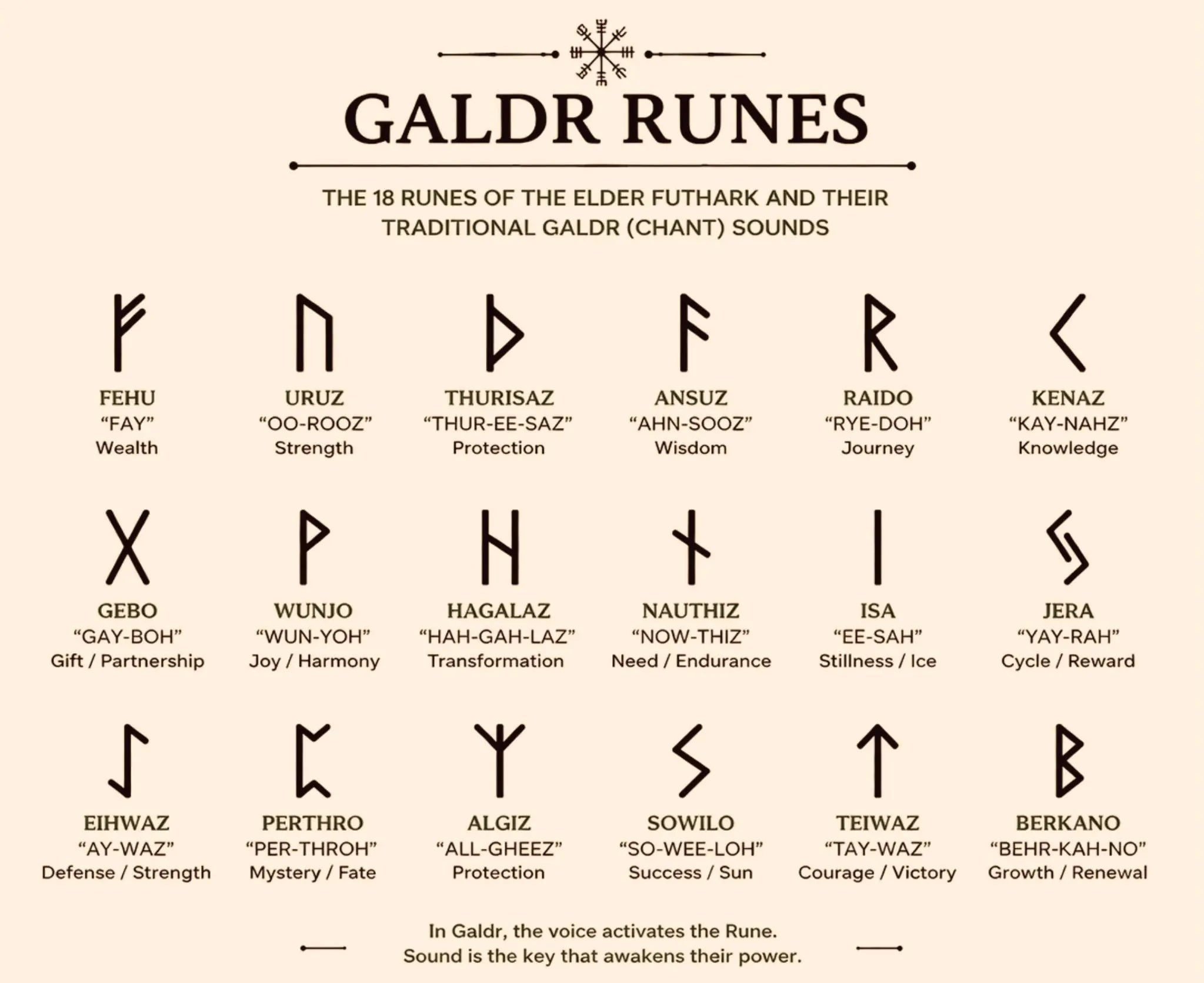 Voices of the World Tree: Unlocking the Mysteries of Galdr - E I R H O L T