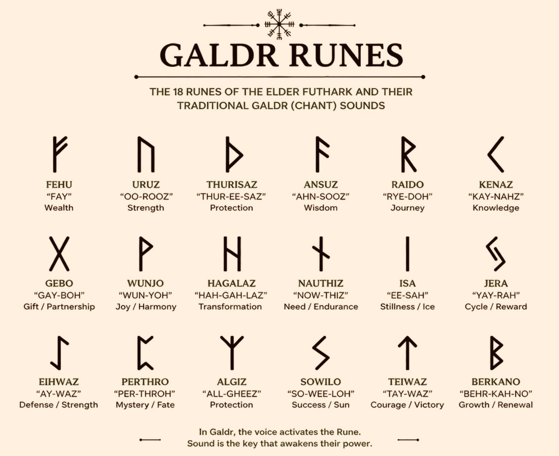 Voices of the World Tree: Unlocking the Mysteries of Galdr