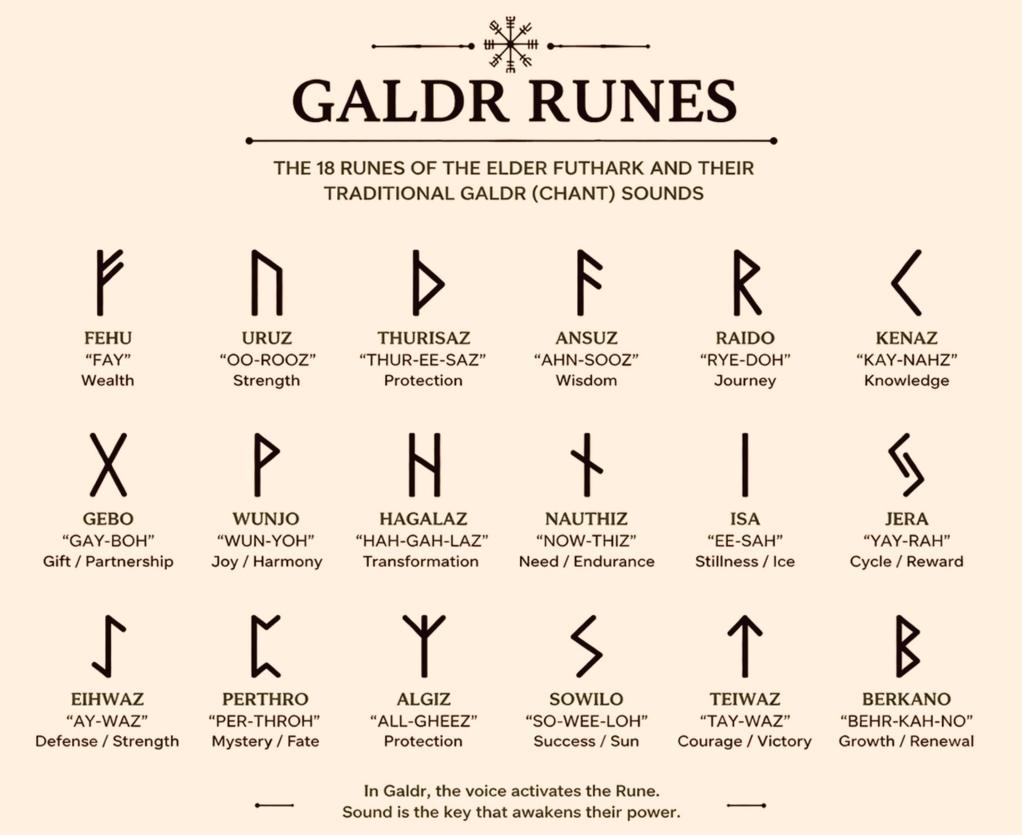Voices of the World Tree: Unlocking the Mysteries of Galdr