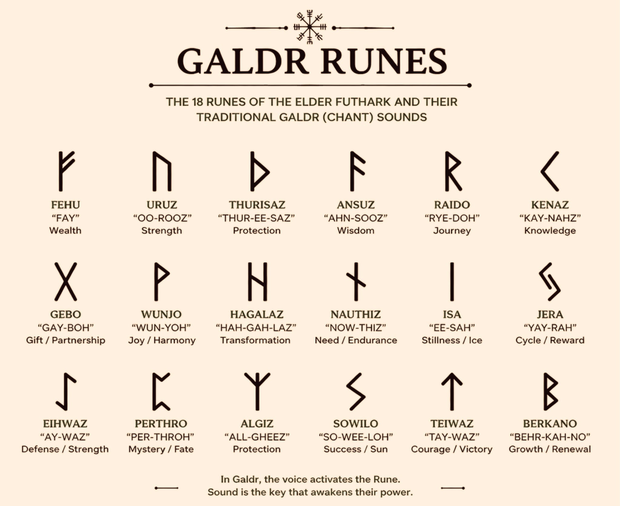 Voices of the World Tree: Unlocking the Mysteries of Galdr