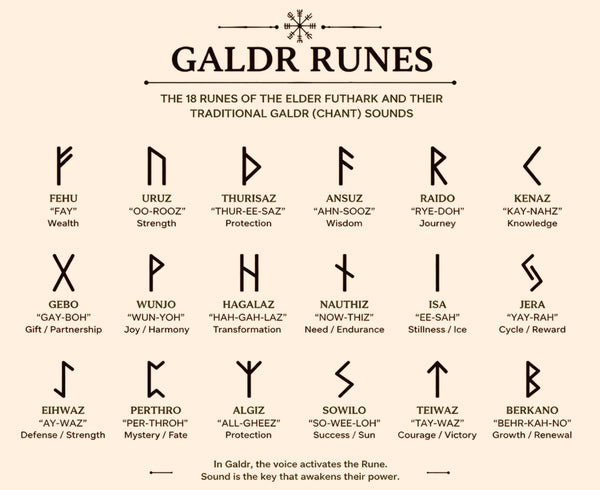 Voices of the World Tree: Unlocking the Mysteries of Galdr