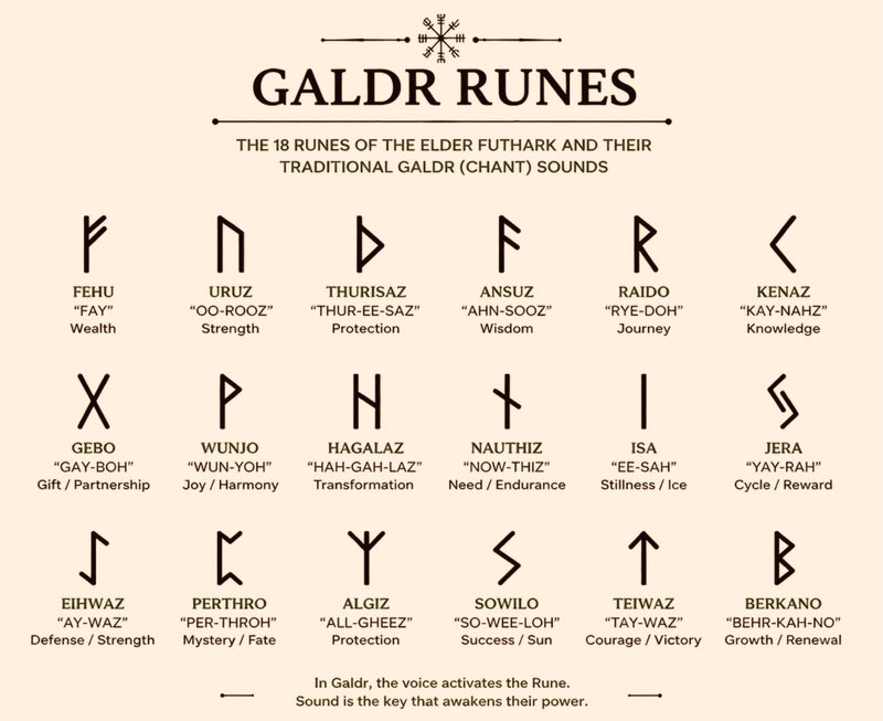 Voices of the World Tree: Unlocking the Mysteries of Galdr