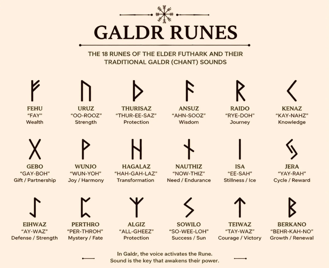 Voices of the World Tree: Unlocking the Mysteries of Galdr E I R H O L T