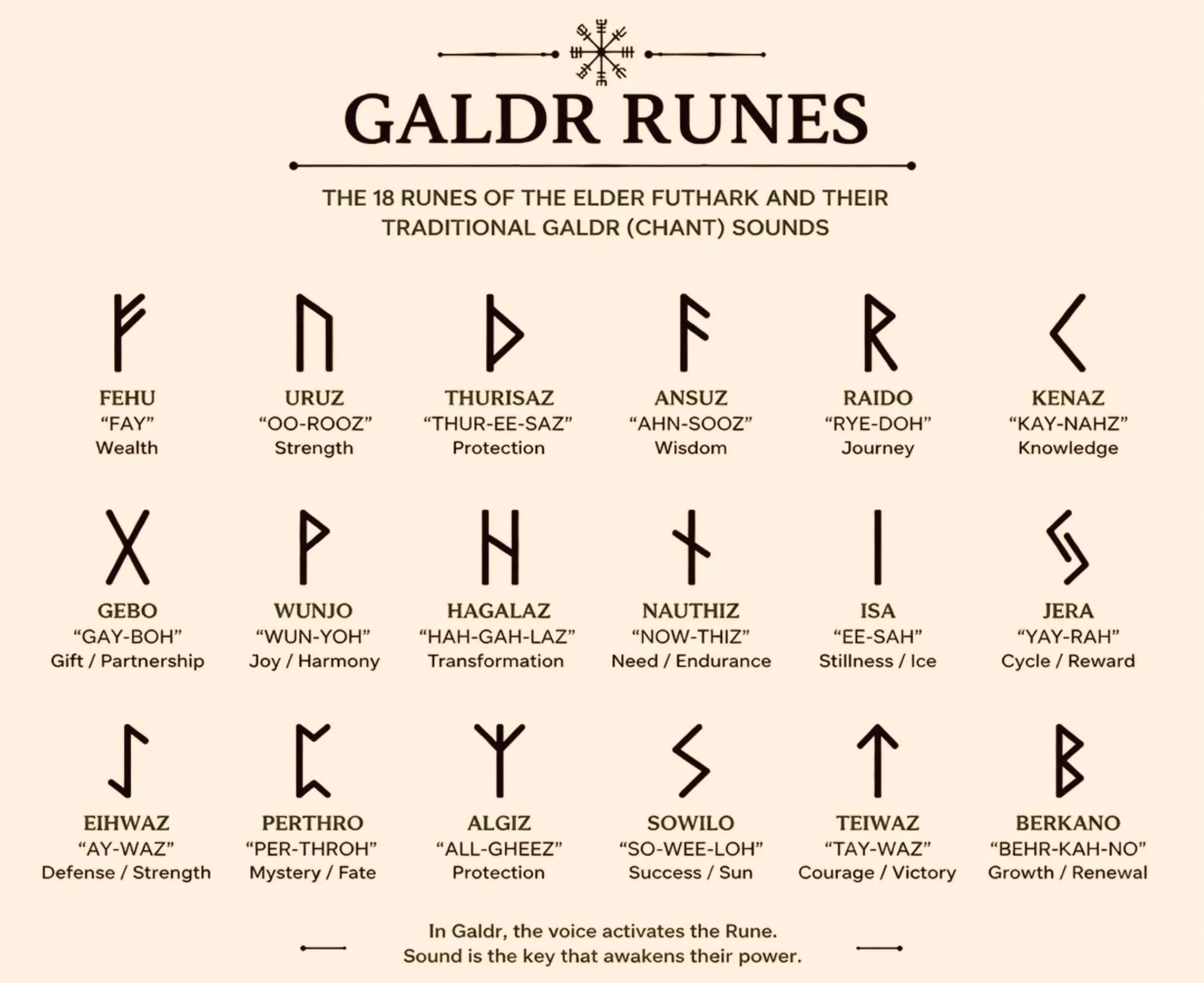 Voices of the World Tree: Unlocking the Mysteries of Galdr E I R H O L T